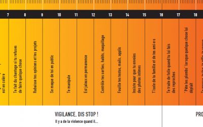 Violentomètre